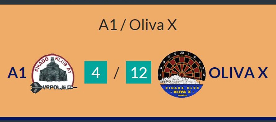 Furiozna pobjeda Olive X u drugom kolu Županijske lige
