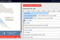 IZBORI 2015: Evo kako je glasao Primošten